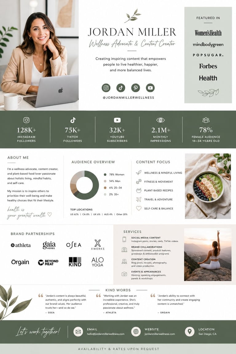 Professional profile page for Jordan Miller, wellness advocate and content creator, featuring social media stats, brand partnerships, and services.