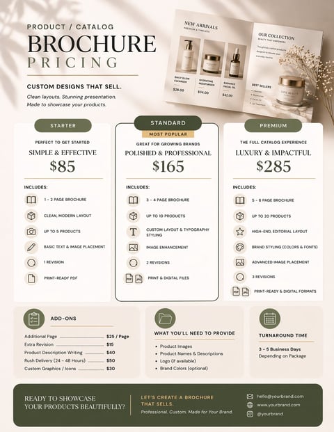 Pricing table for product brochure design services showing Starter, Standard, and Premium packages from $85 to $285 with features and add-ons